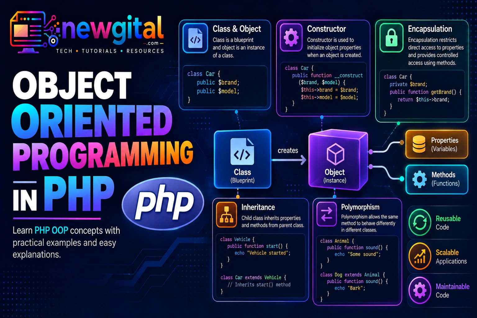 Object Oriented Programming in PHP object oriented programming in php featured image