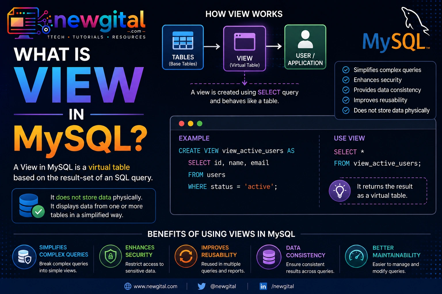What is VIEW in MySQL? what is view in mysql featured image