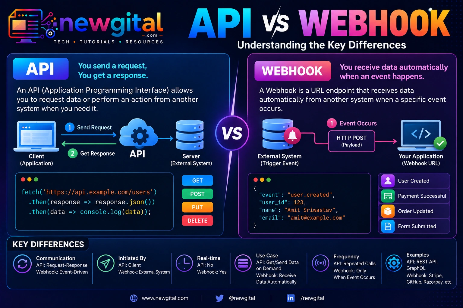 api vs webhook featured image