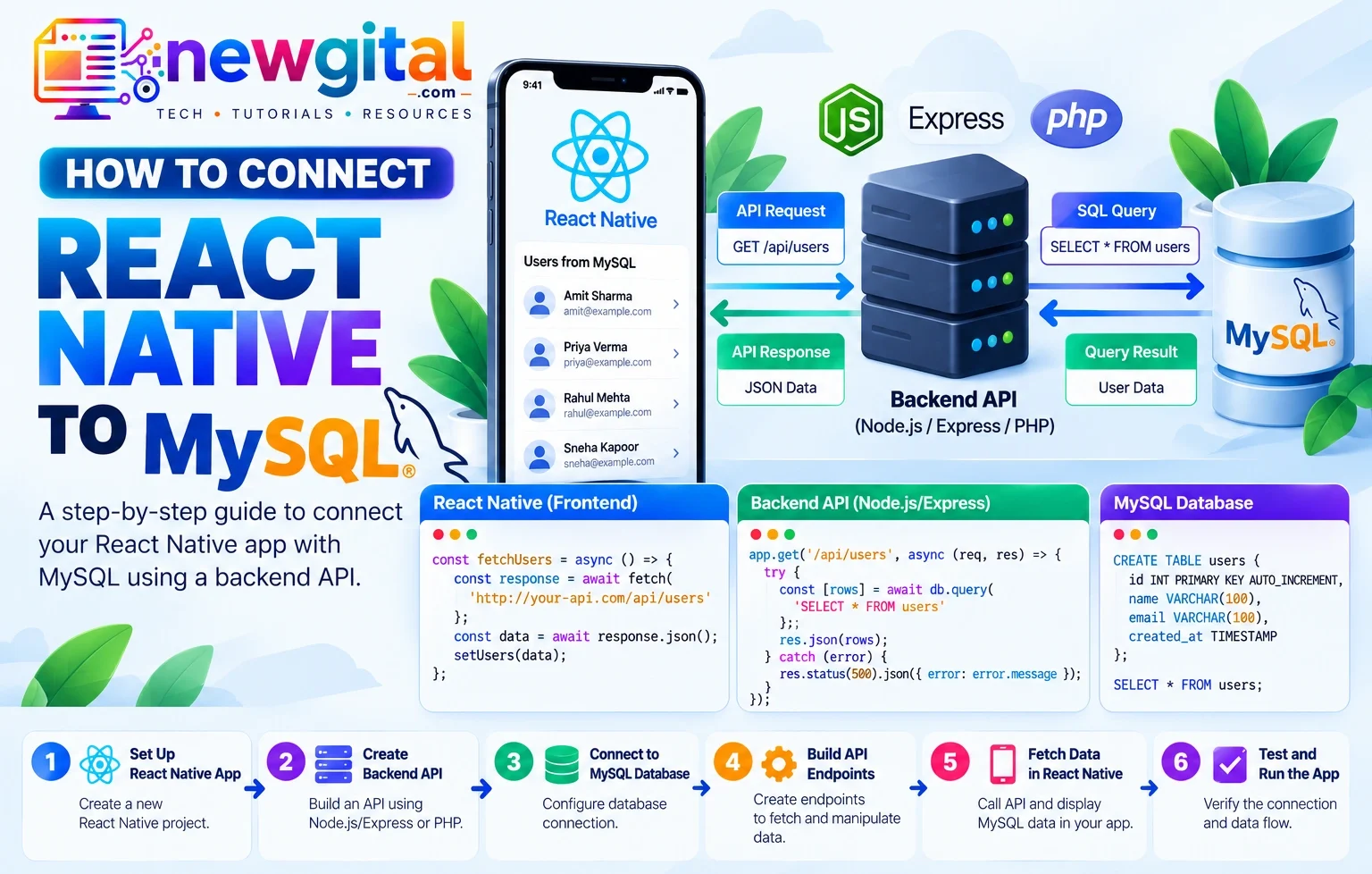 how to connect react native to mysql featured image